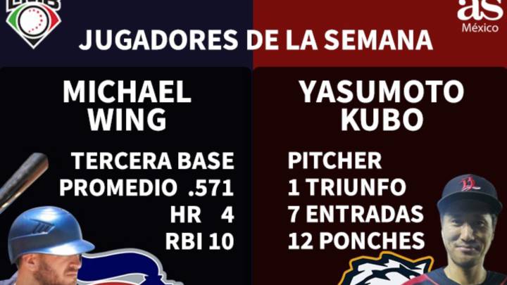 Kubo y Wings, los más destacados de la semana en LMB