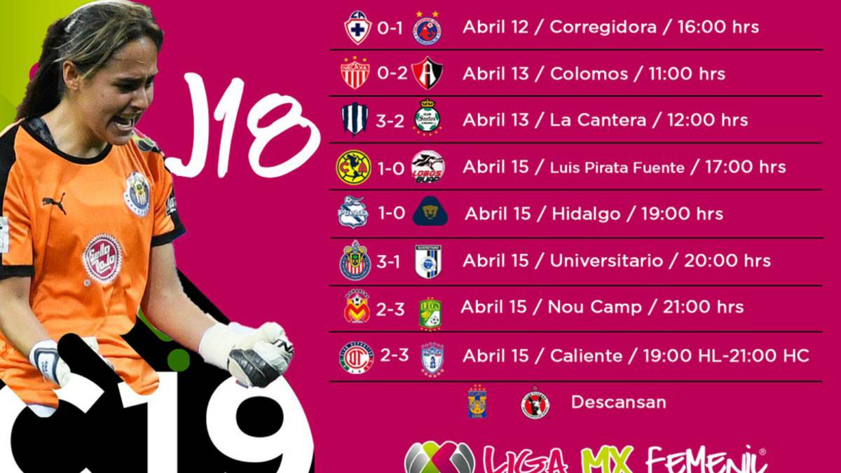 Partidos y resultados de la jornada 18 del Clausura 2019: Liga MX Femenil
