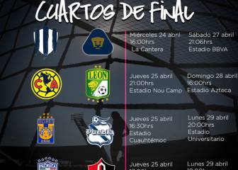 Listos los horarios para la liguilla de la Liga MX Femenil