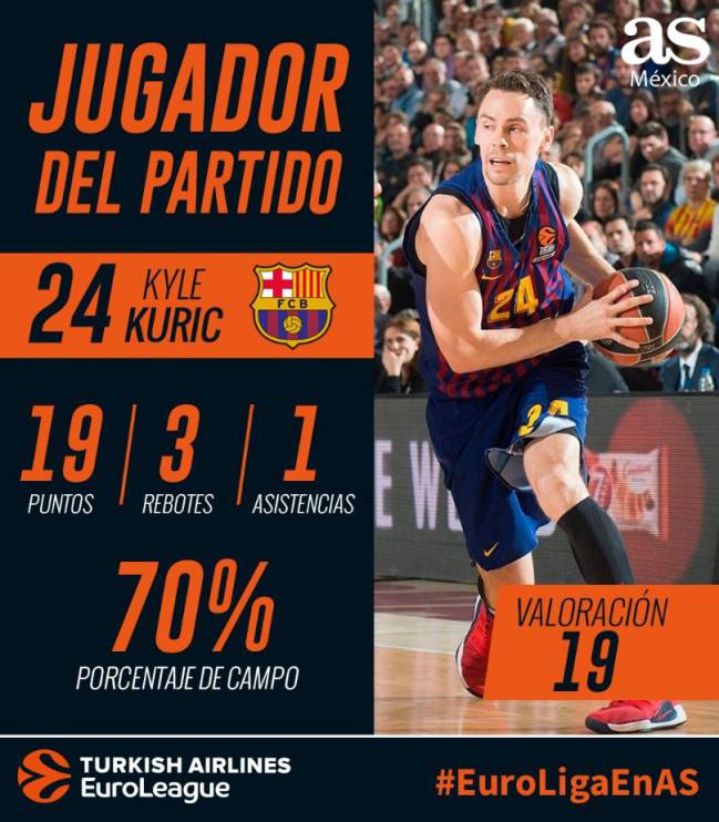 Barcelona Lassa vs Anadolu Efes, Euroliga, a través de AS México