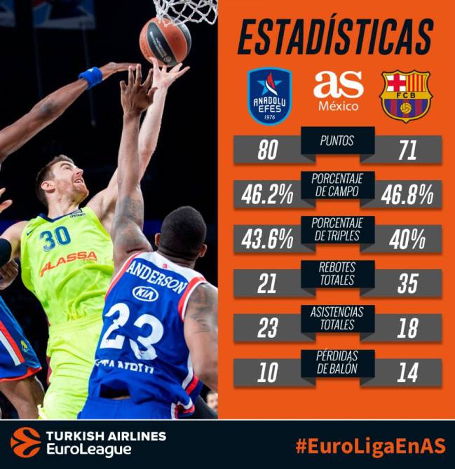Anadolu Efes vs FC Barcelona Lassa en Euroliga, 1 de mayo de 2019