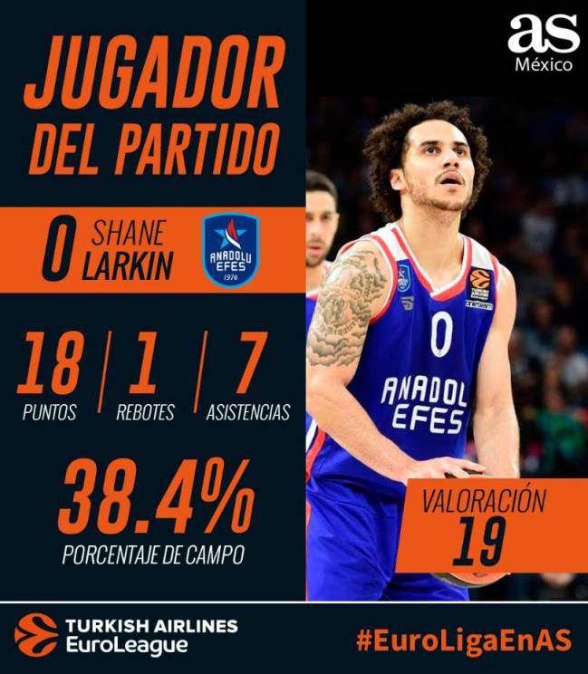 Anadolu Efes vs Barcelona Lassa, Euroliga, a través de AS Méxic