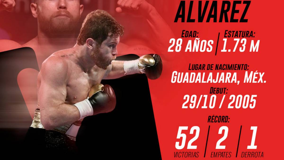 Saúl 'Canelo' Álvarez reafirmará su éxito contra Jacobs