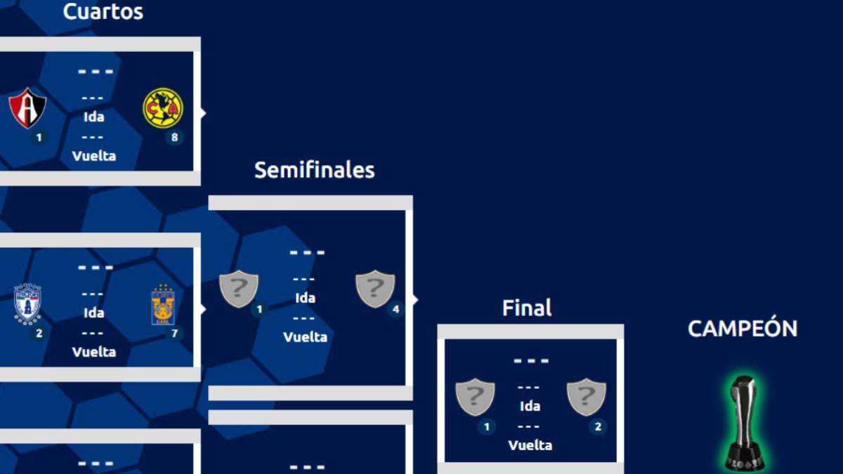 Listos los horarios para los cuartos de final de la Liga MX sub-20