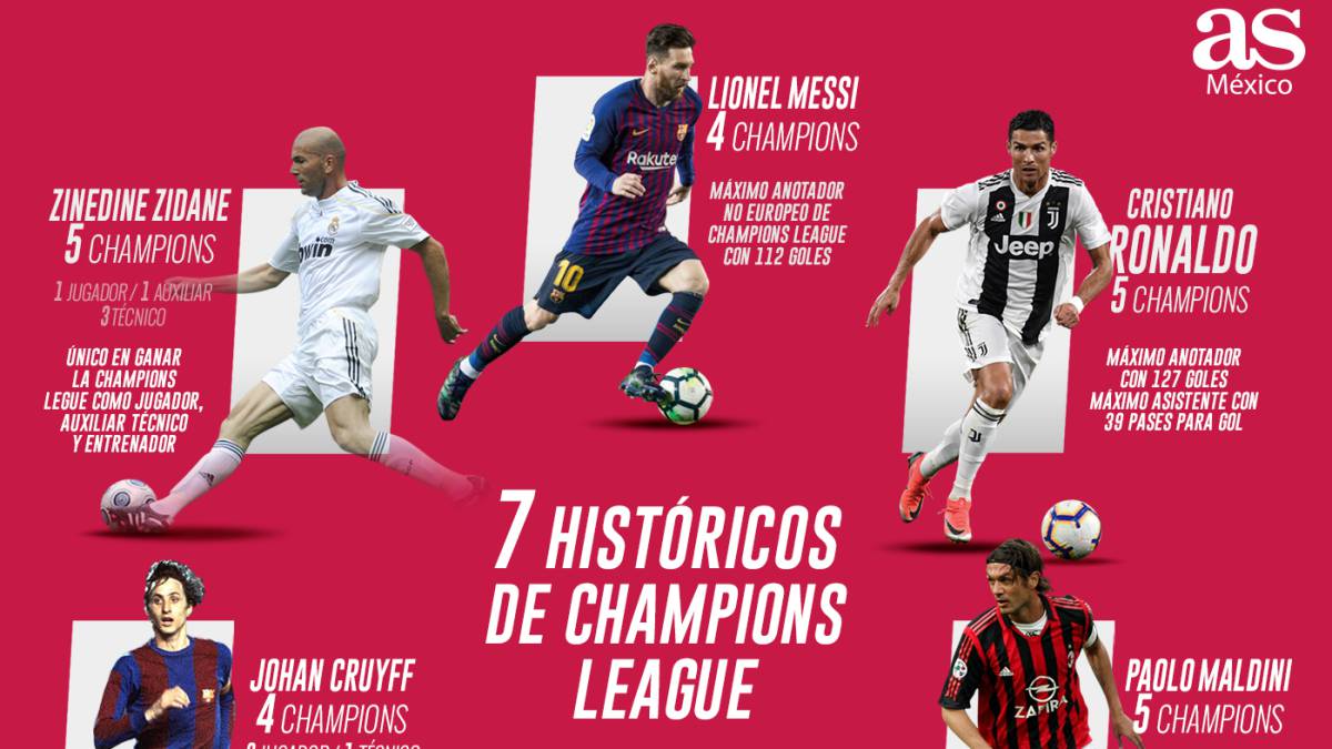 Los 7 jugadores históricos de Champions League