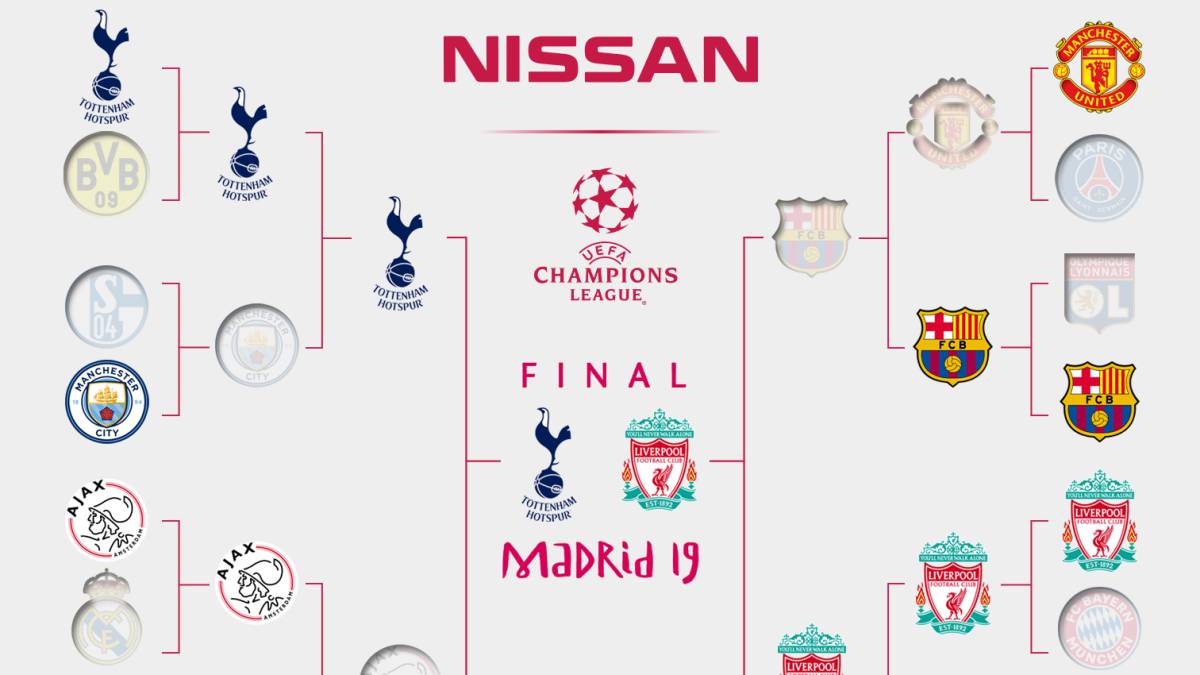 El camino a Madrid para Tottenham y Liverpool