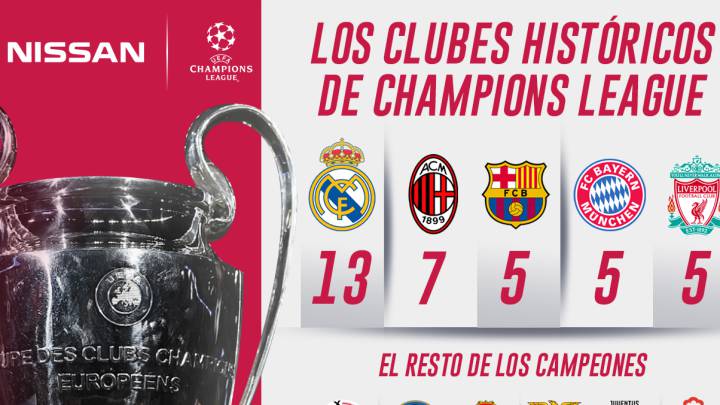 Los clubes históricos de Champions League; aquí todos los campeones