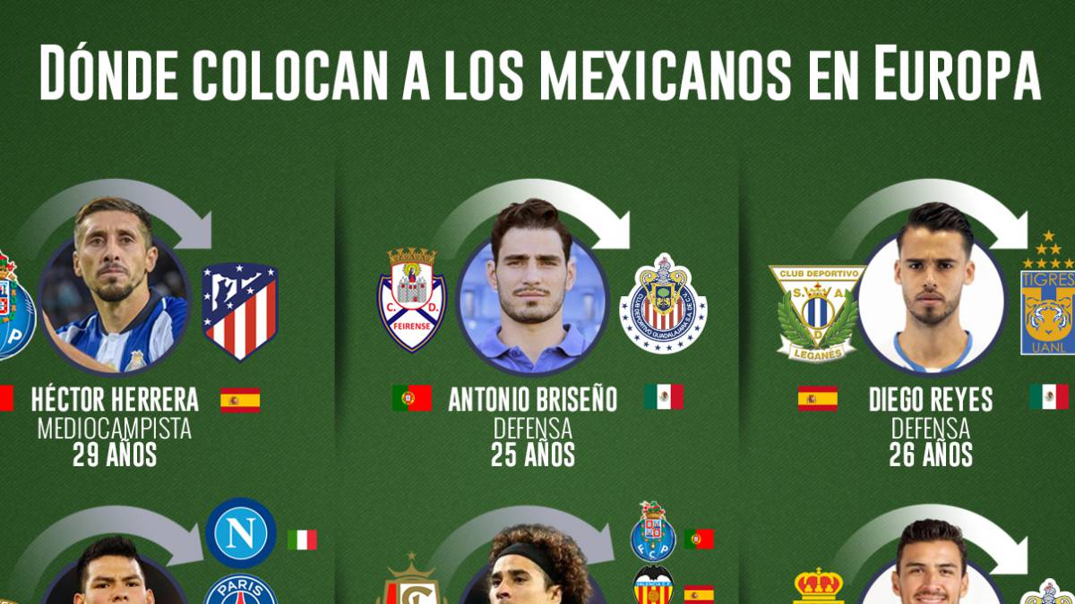 Los mexicanos en Europa que podrían cambiar de equipo