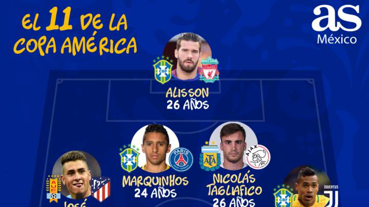 El 11 de cracks de Copa América 2019
