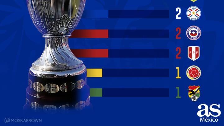 Copa América