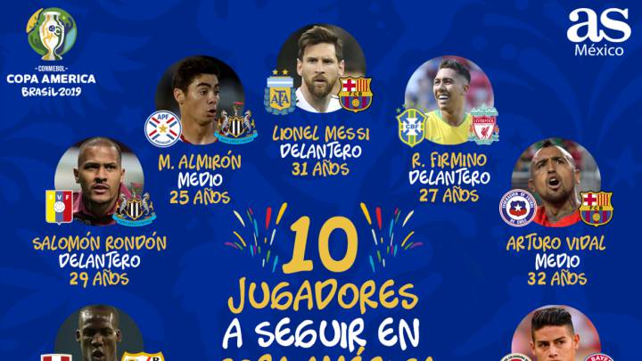 Los 10 jugadores a seguir en la Copa América 2019