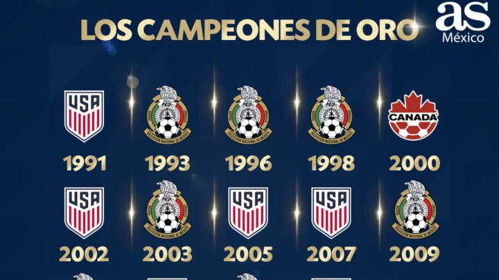 México, la selección más laureada de la Copa Oro