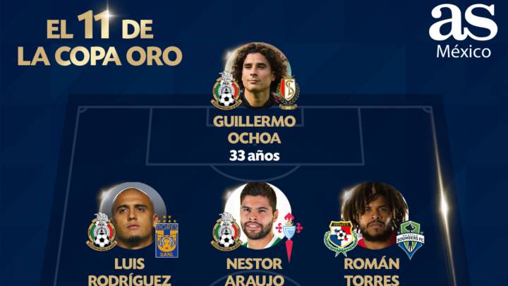 Los 11 cracks a seguir en la Copa Oro 2019