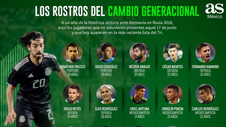 México