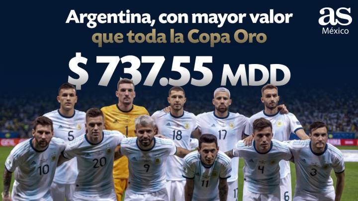 Argentina vale más que las 16 selecciones de Copa Oro juntas