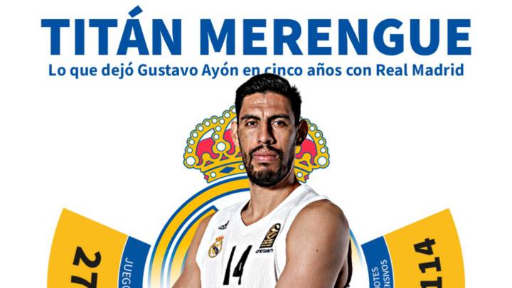 Ayón, el mexicano que triunfo en el basquetbol europeo