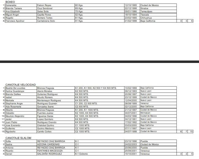 Los atletas mexicanos en los Juegos Panamericanos de Lima 2019