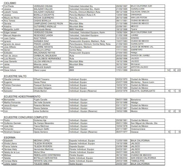 Los atletas mexicanos en los Juegos Panamericanos de Lima 2019