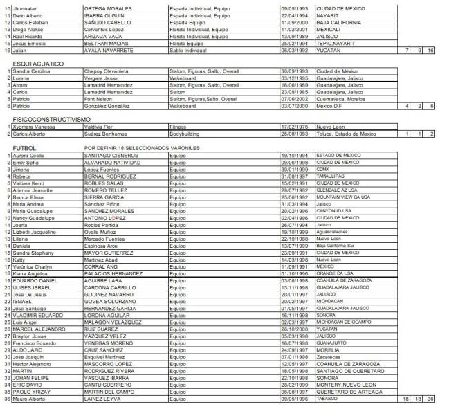 Los atletas mexicanos en los Juegos Panamericanos de Lima 2019