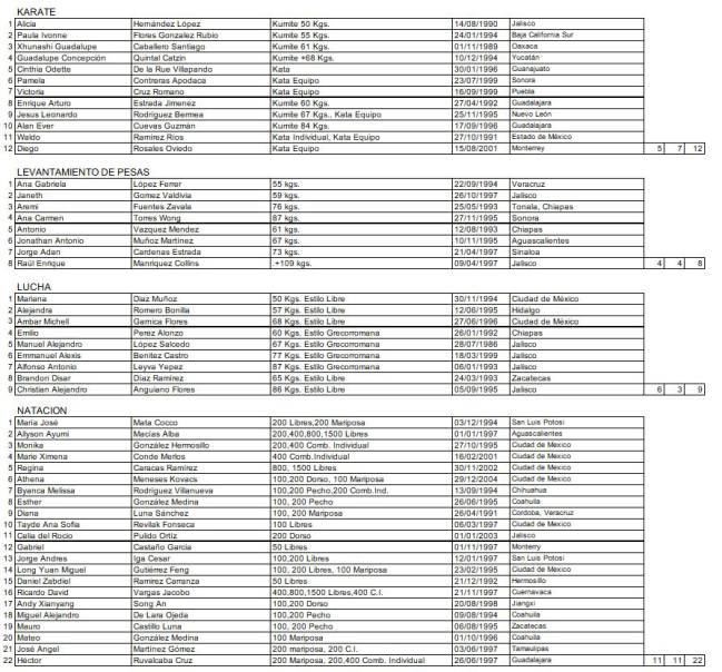 Los atletas mexicanos en los Juegos Panamericanos de Lima 2019