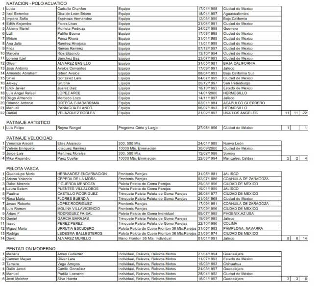 Los atletas mexicanos en los Juegos Panamericanos de Lima 2019