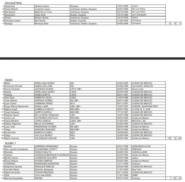 Los atletas mexicanos en los Juegos Panamericanos de Lima 2019