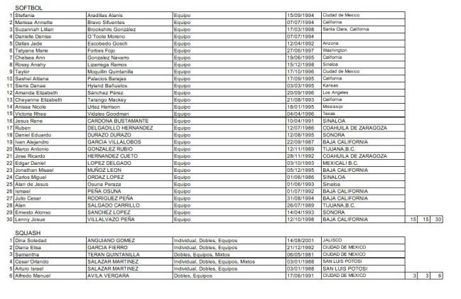 Los atletas mexicanos en los Juegos Panamericanos de Lima 2019