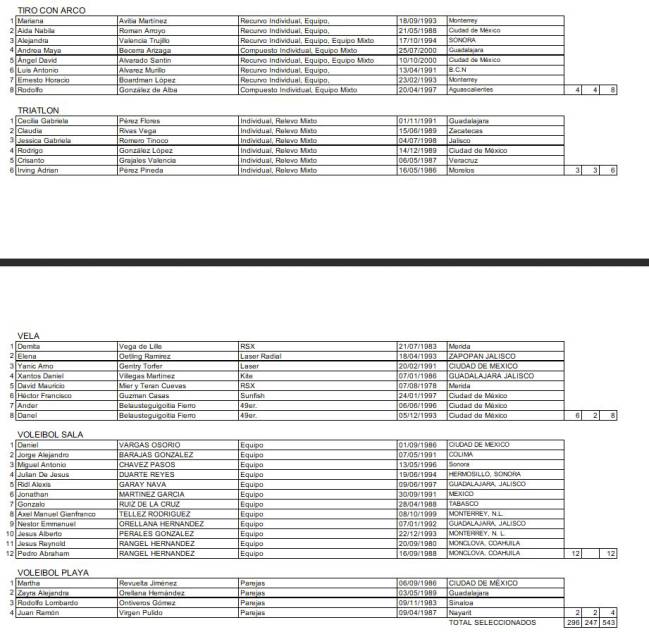 Los atletas mexicanos en los Juegos Panamericanos de Lima 2019