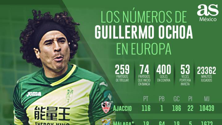 Los números que dejó Guillermo Ochoa en Europa