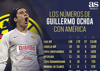 Los números de Guillermo Ochoa con América
