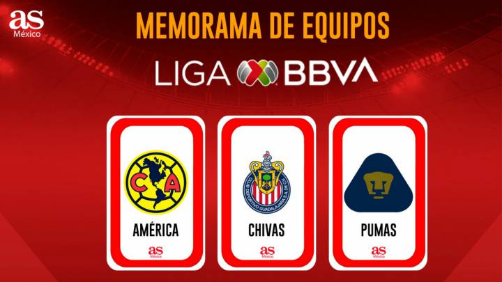 Diviértete con nuestro memorama de Liga MX