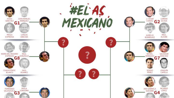 Así serán los cuartos de final #ElAsMexicano