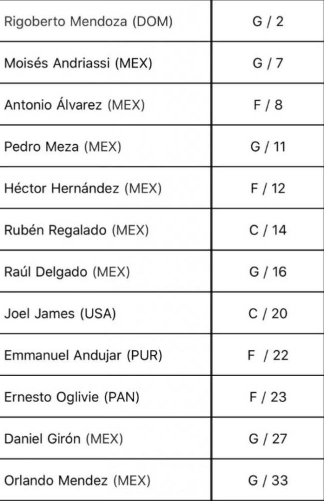 Los jugadores de Capitanes que jugarán el NBA G League Challenge