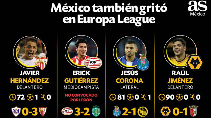 Destaca legión mexicana en torneos europeos