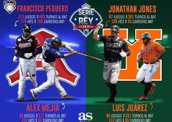 Los mejores bateadores que estarán en la Serie del Rey