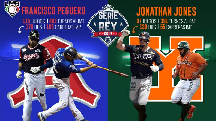 Los mejores bateadores que estarán en la Serie del Rey