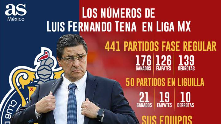 Así llega Luis Fernando Tena a Chivas