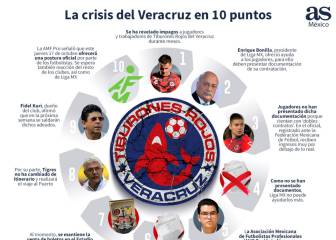 Día clave en Veracruz... Manual para saber qué pasa con el Tibu