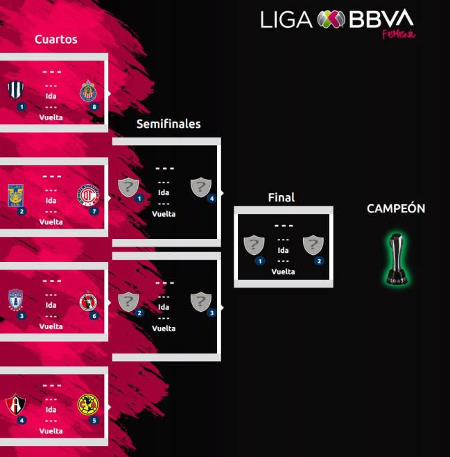 LIGA MX Femenil