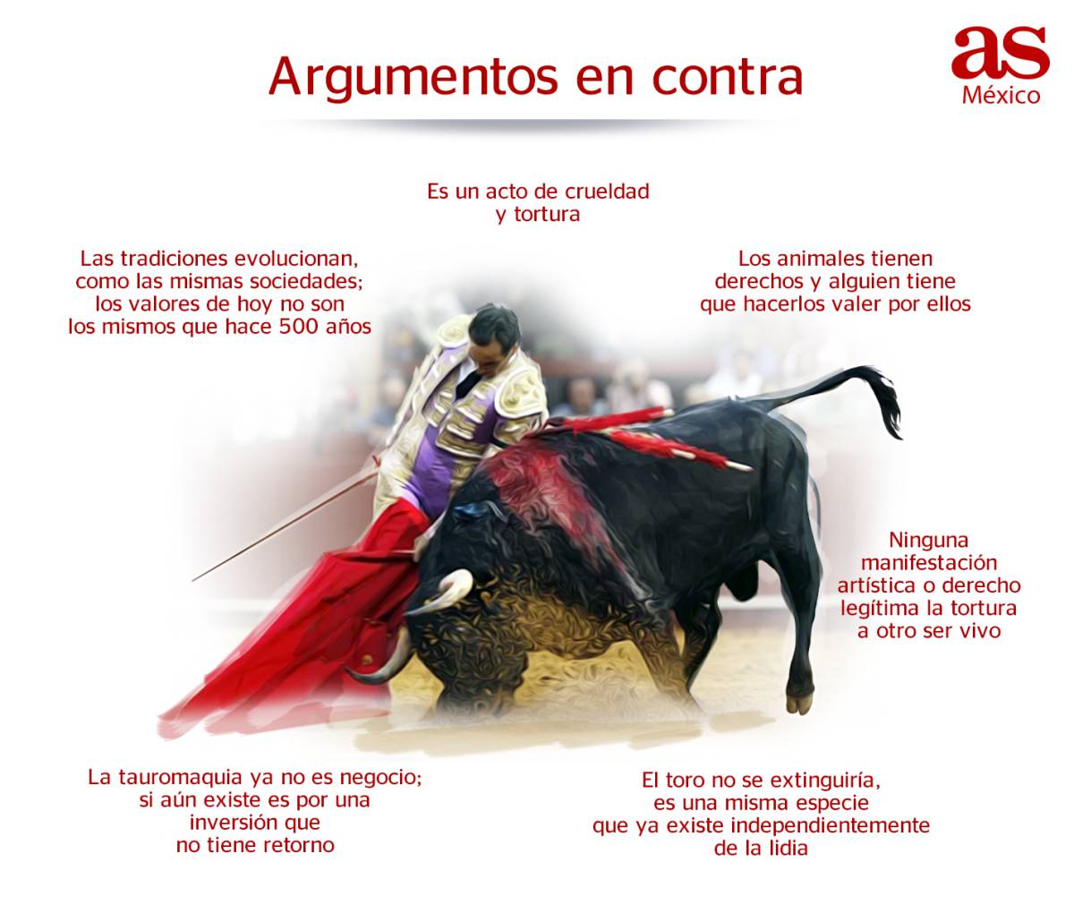 Argumentos que esgrimen los anti-taurinos en contra de la 'Fiesta Brava'