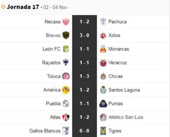 Partidos y resultados de la jornada 17 del Apertura 2019