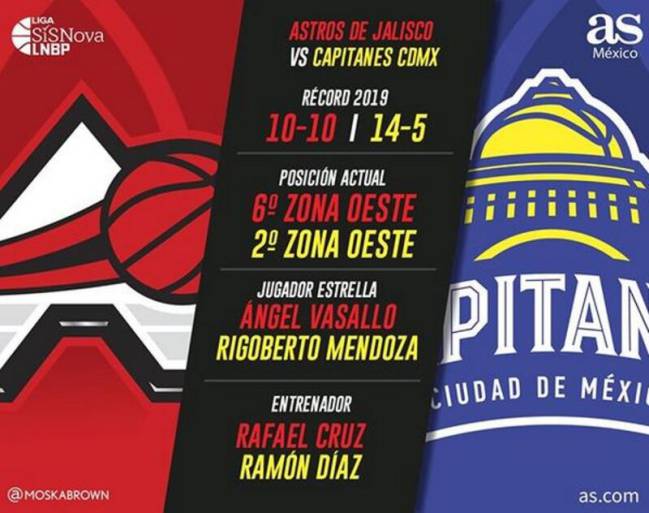 Frente a frente de Astros de Jalisco y Capitanes de la CDMX