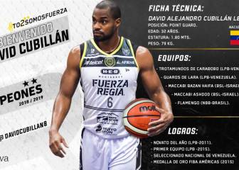 David Cubillán cubrirá la baja de Carlos Rivera en Fuerza Regia