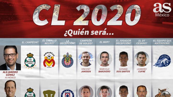 #SondeoAs: Analista ven título regio para el Clausura 2020