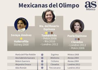 Las mujeres mexicanas que han ganado medalla olímpica