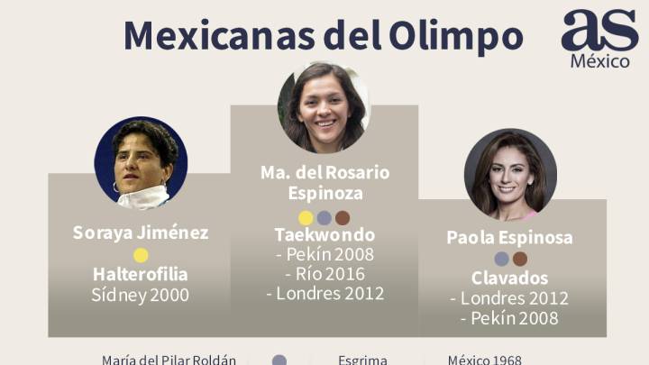 Las mujeres mexicanas que han ganado medalla olímpica