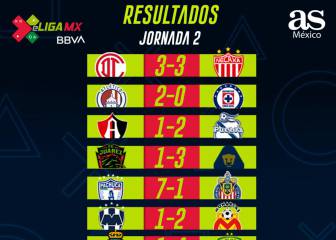 Partidos y resultados de la eLiga MX, Clausura 2020: Jornada 2