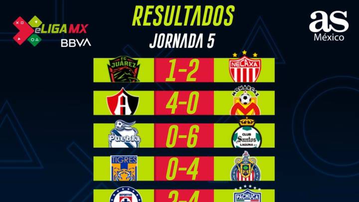 Partidos y resultados de la eLiga MX: Jornada 6