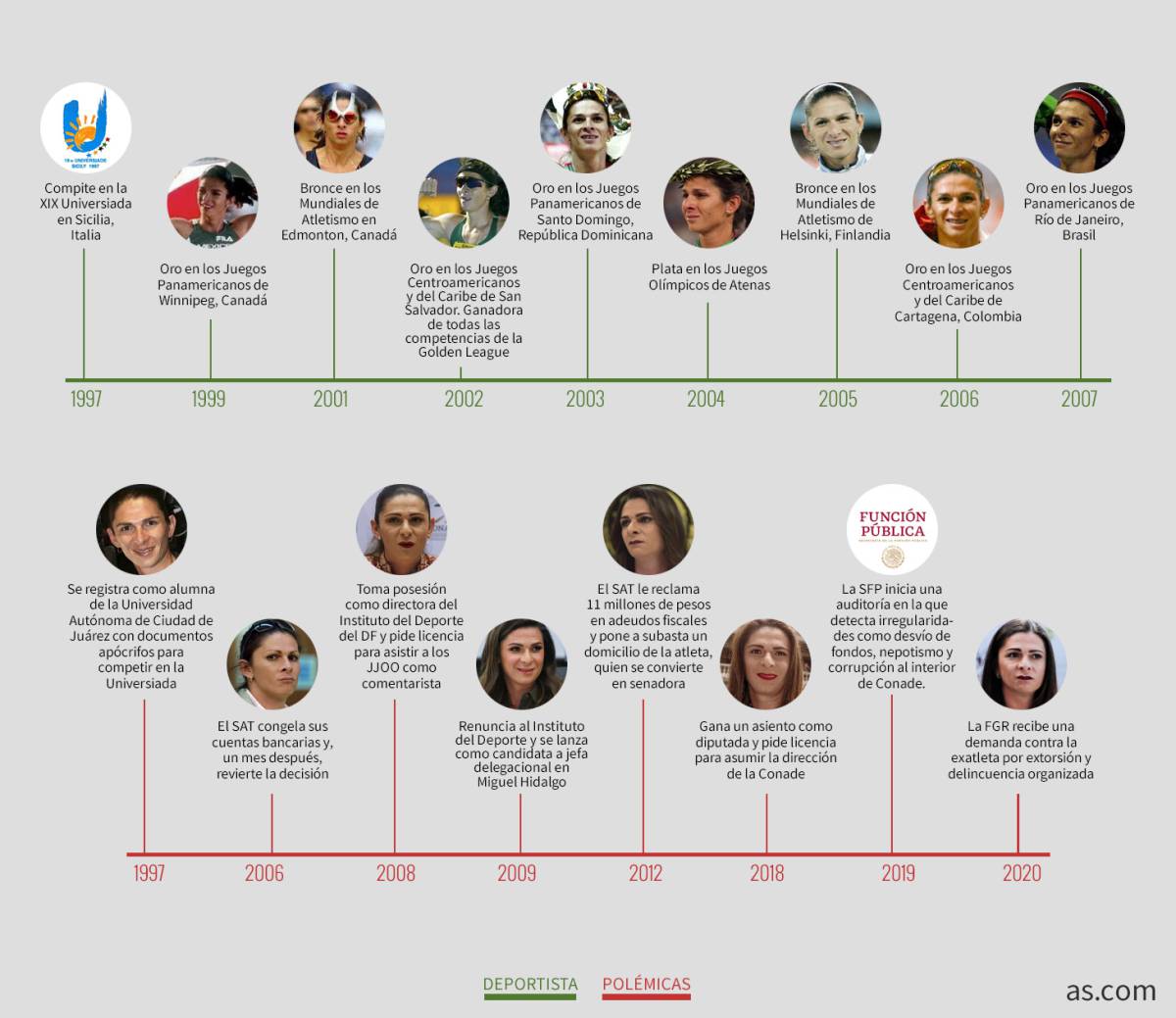 La carrera deportiva y como funcionaria pública de Ana Guevara
