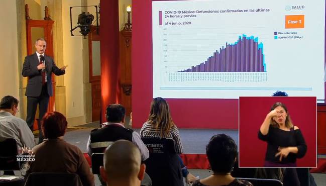 Hugo López-Gatell, subsecretario de epidemiología, expresó que la alta cantidad de decesos reportada se debe al rezago de respuesta en algunos de los casos.
